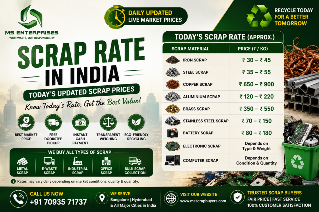 Today's Scrap Rate in India (2026) | Latest Metal & E-Waste Scrap Prices 6 7e07e8d5 0851 4d52 9113 dffce591d20d